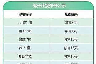 库克：联盟最佳是约基奇 恩比德没突破过次轮&我只在常规赛信任他